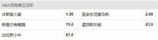 西南赛区夺冠赔率