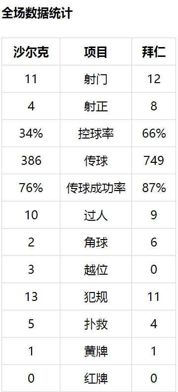 德甲射手榜_德甲_德甲新闻