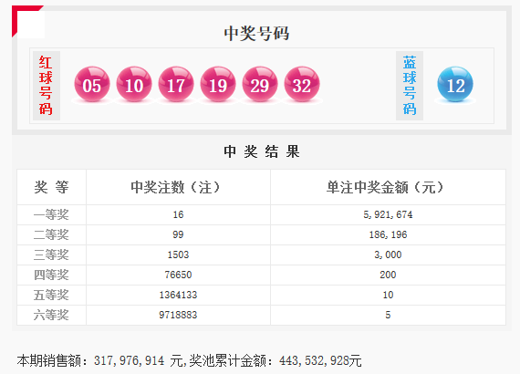 双色球开奖详情