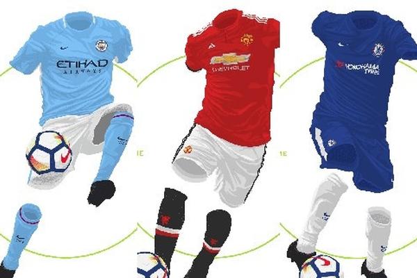 瓜迪奥拉和穆里尼奥