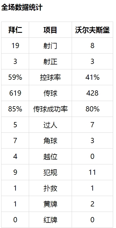 德甲直播表_德甲新闻_德甲