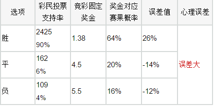 竞彩27日误差排行榜:误差大 博卡亚特联需防冷