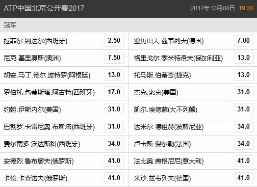 中网男单夺冠赔率