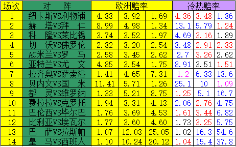 [新浪彩票]足彩17145期冷热指数:斑马蓝鹰防冷