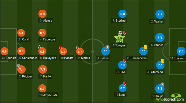 切尔西的3-5-1-1阵型和曼城的4-1-4-1阵型