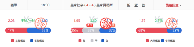data-link=