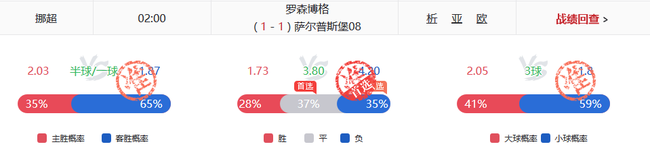 data-link=