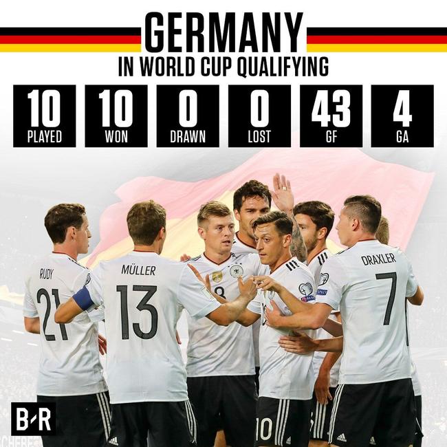 德国队第三次取得预选赛不败战绩