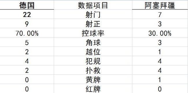 技术统计