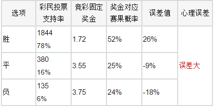 竞彩11日误差排行榜:托卢卡主场龙题材误差大