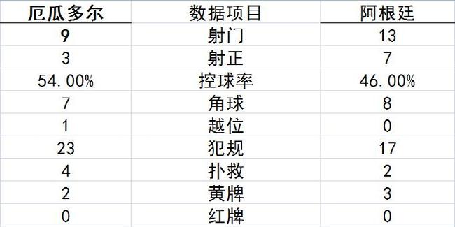 技术统计
