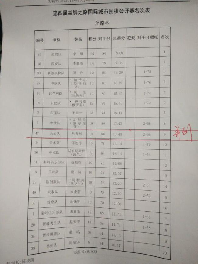 个人成绩表