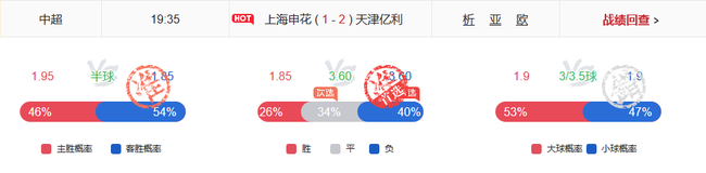 小炮跟单指点：NBA欧冠齐驾到！挪超赛果胜率80%