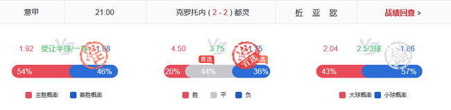 小炮跟单指点：NBA欧冠齐驾到！挪超赛果胜率80%