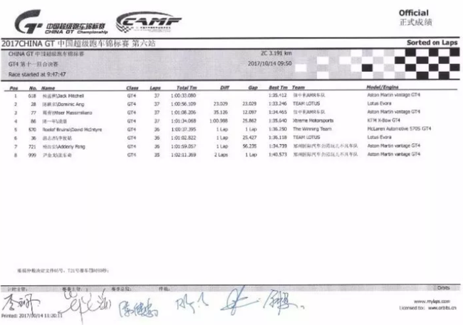 2017浙江GT赛车节——China GT 绍兴站（收官之战）第十一回合GT4组成绩