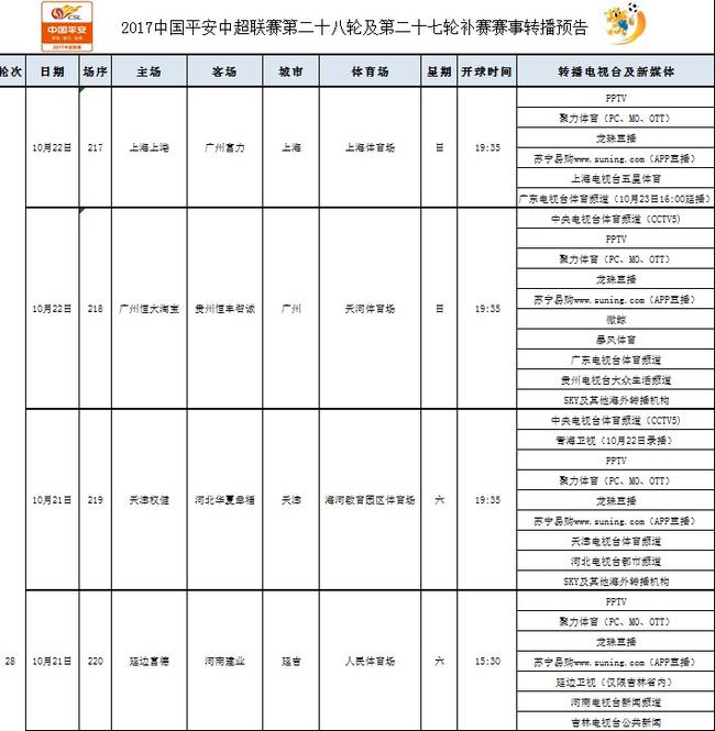 中超第28轮以及补赛转播计划 央视播恒大冲冠
