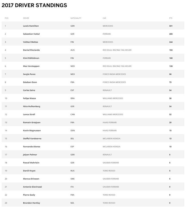 成绩表排名_小学生考试成绩表(3)