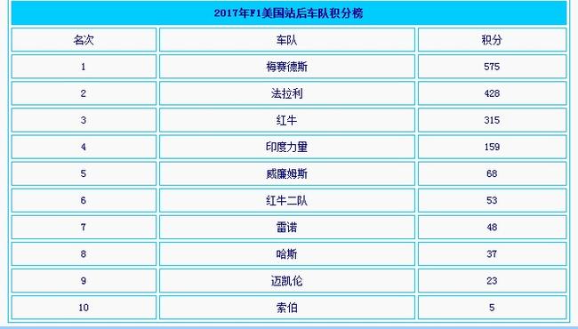 成绩表排名_小学生考试成绩表(3)