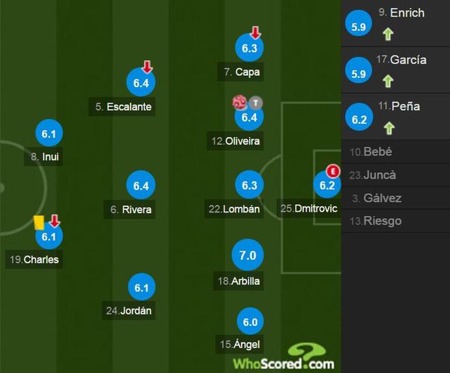 埃瓦尔球员评分