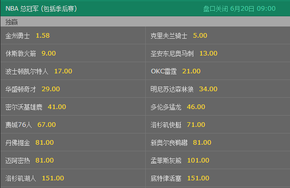 NBA最新夺冠赔率