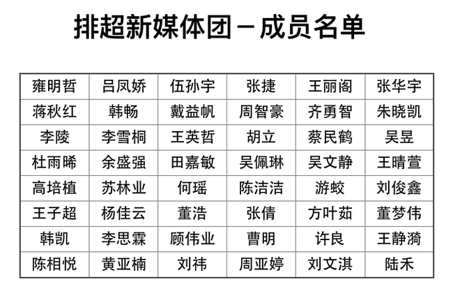 『男排』中国排球超级联赛新媒体团名单公示 