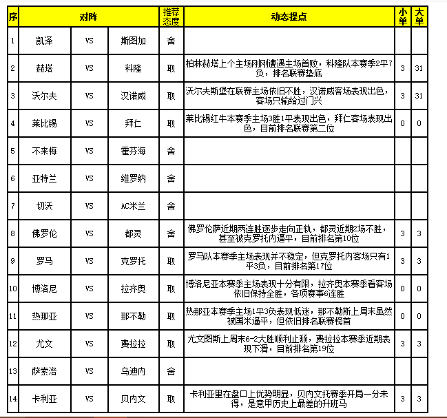 [新浪彩票]足彩17159期任九:德国杯半球盘不稳