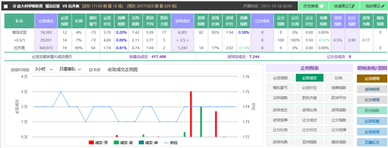 25日竞彩超级必发:指数看好主队尤文大胜穿盘