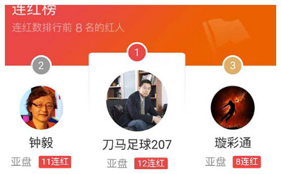 [天天盈球]名家12连红成提款机 超级长红现井喷