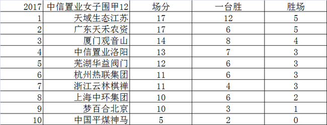 积分榜