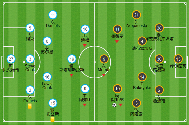 切尔西的343阵型,不再严密