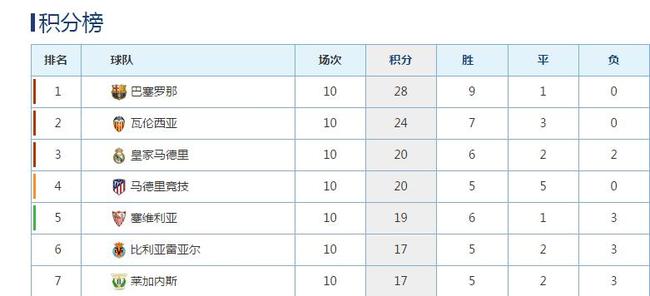 赛季还早