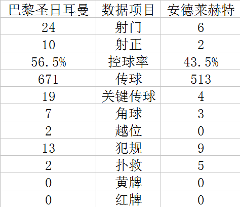 数据统计