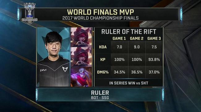 Ruler当选MVP