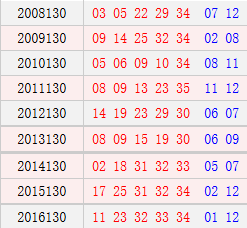 大乐透130期历史同期号码汇总