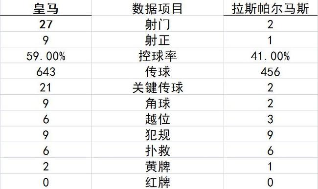 技术统计 技术统计