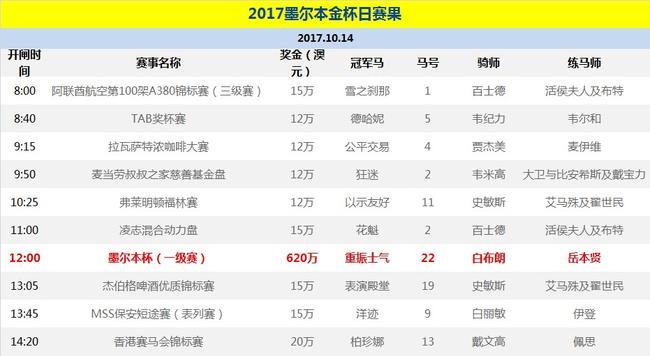 10场比赛结果: