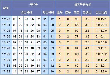 约不到人怎么办？微信快约3秒组局帮你省掉2小时沟通成本