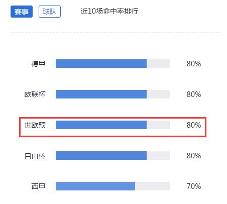 小炮跟单指点:NBA火箭小牛让分胜负命中率达