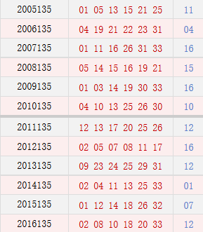 双色球135期历史同期号码汇总_彩票