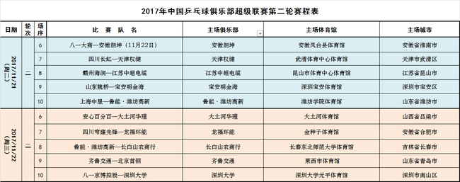 乒超第二轮赛程表公布 八一客场战安徽朗坤_乒乓球