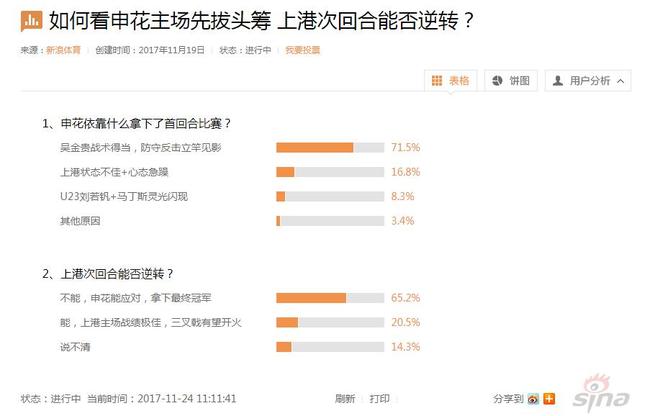 调查结果