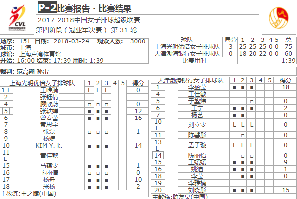 技术统计