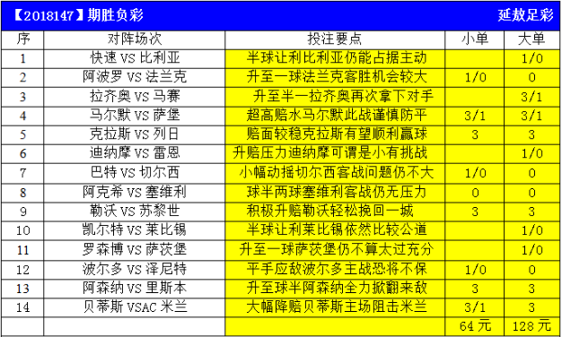 本期胜负彩14场分析预测