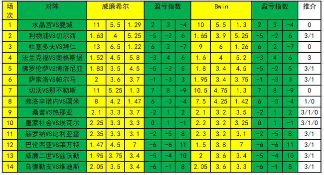 盈亏指数