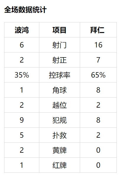 【博狗体育】德国杯-格纳布里扳平 穆勒造红牌+绝杀 拜仁2-1