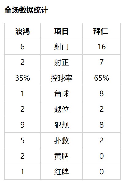 德国杯-格纳布里扳平 穆勒造红牌+绝杀 拜仁2-1