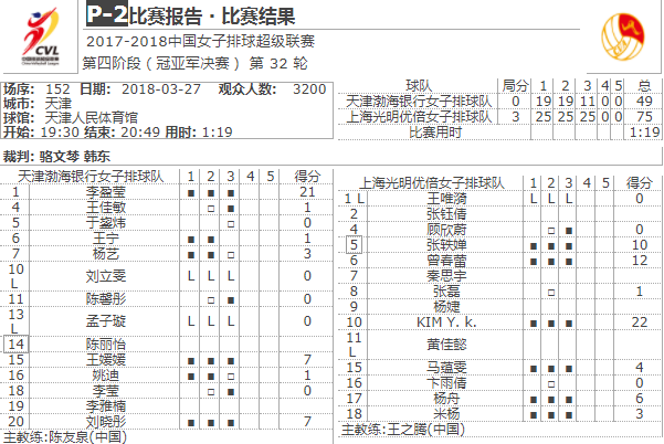 技术统计