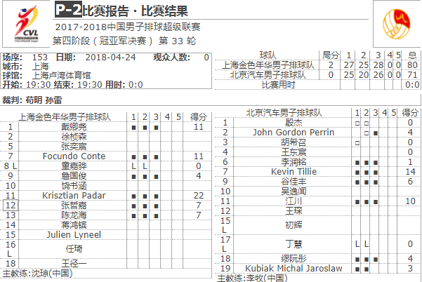 技术统计