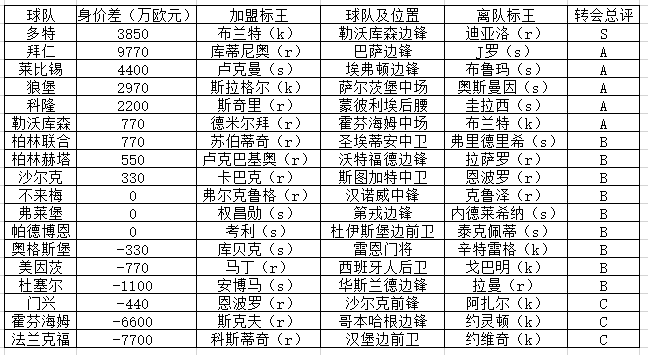 历届德甲冠军_德甲积分_德甲