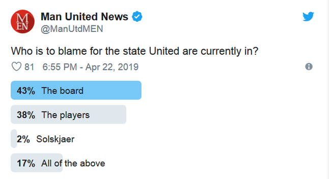 英媒民调
